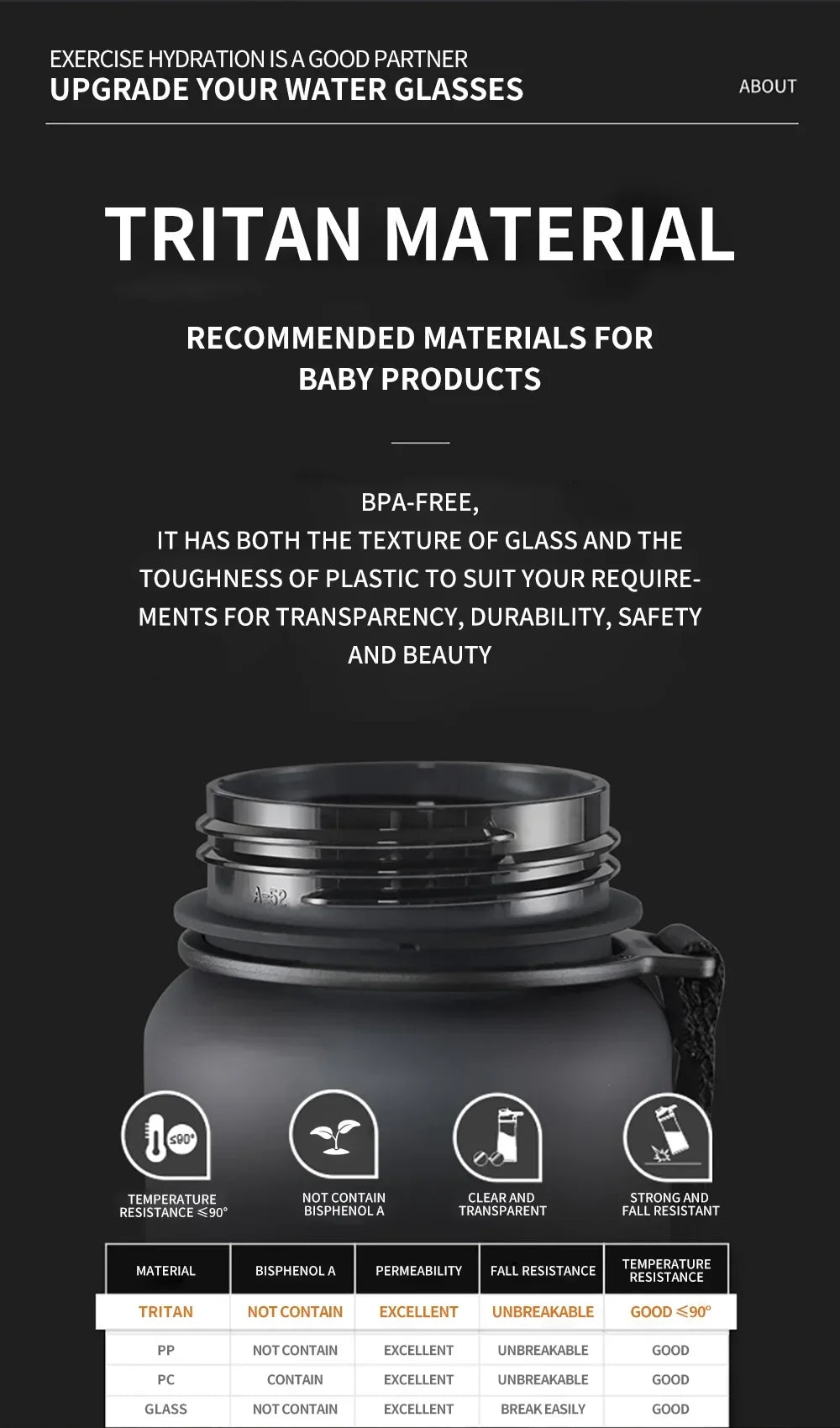 Auslaufsichere, BPA-freie Trinkflasche – Umweltfreundliche Sportflasche | 350 ml, 500 ml &amp; 1000 ml für Erwachsene &amp; Kinder