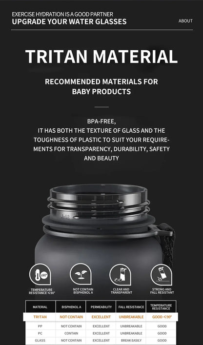 Auslaufsichere, BPA-freie Trinkflasche – Umweltfreundliche Sportflasche | 350 ml, 500 ml &amp; 1000 ml für Erwachsene &amp; Kinder